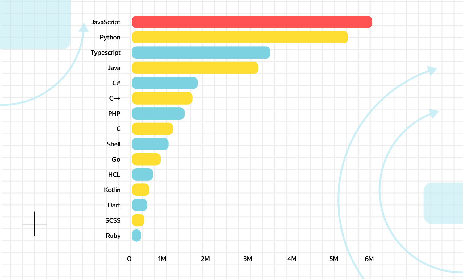 Топ языков, по версии GitHub, на декабрь 2023 года 